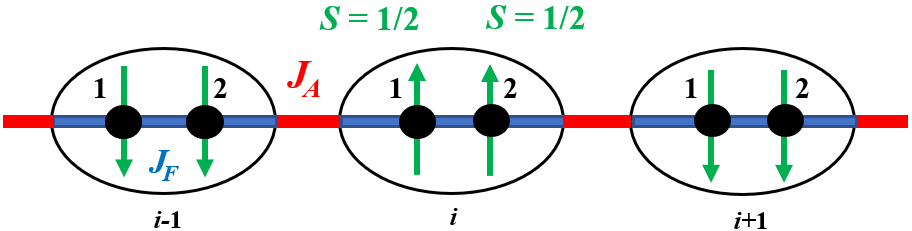 qtpt model